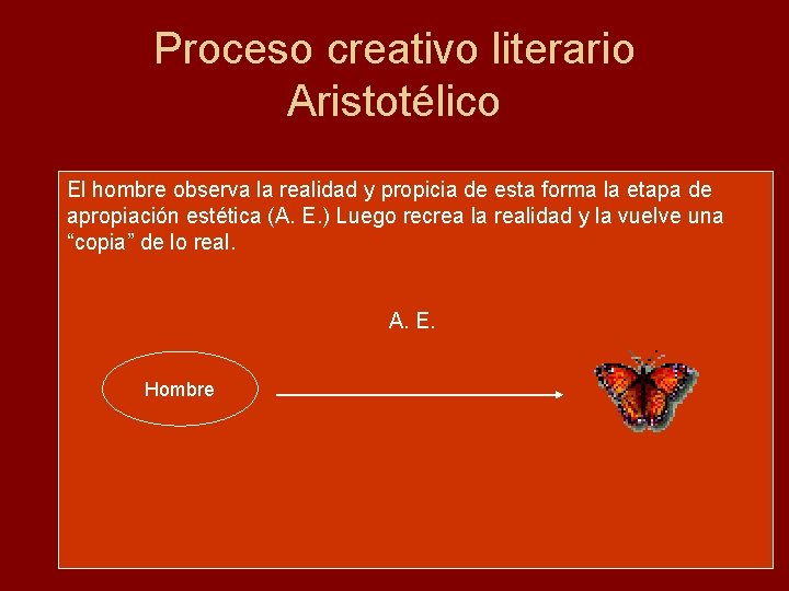 Proceso creativo literario Aristotélico El hombre observa la realidad y propicia de esta forma