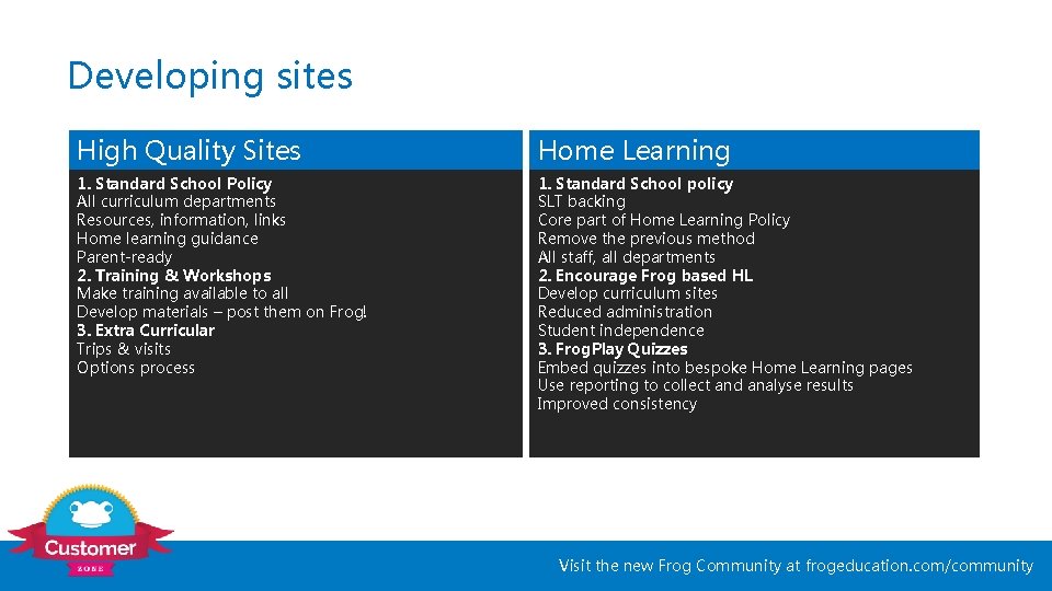 Developing sites High Quality Sites Home Learning 1. Standard School Policy All curriculum departments