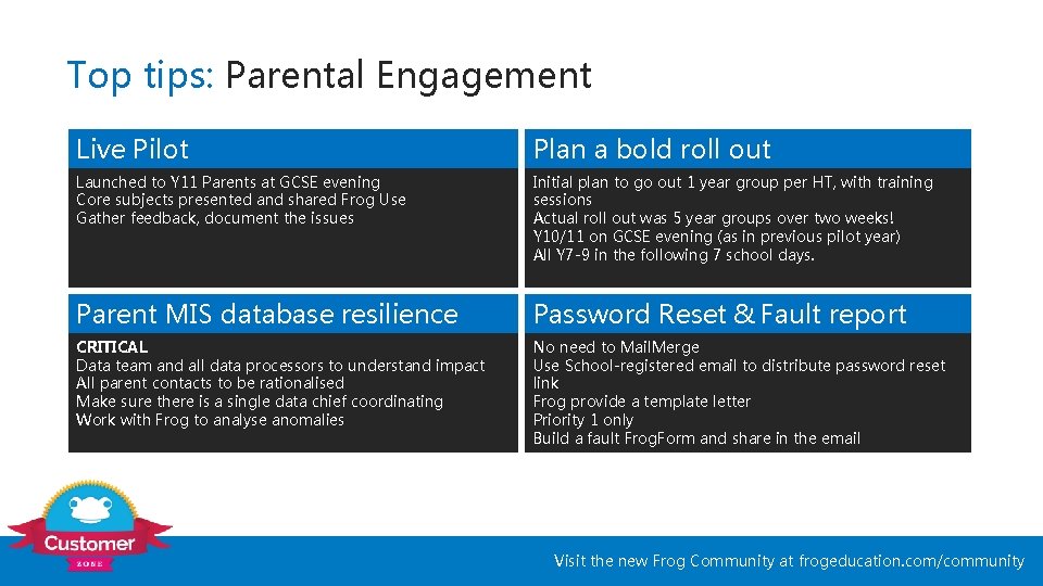 Top tips: Parental Engagement Live Pilot Plan a bold roll out Launched to Y