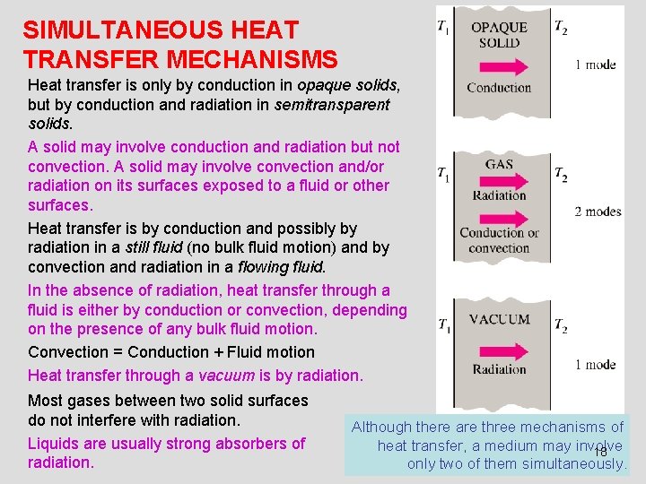 SIMULTANEOUS HEAT TRANSFER MECHANISMS Heat transfer is only by conduction in opaque solids, but