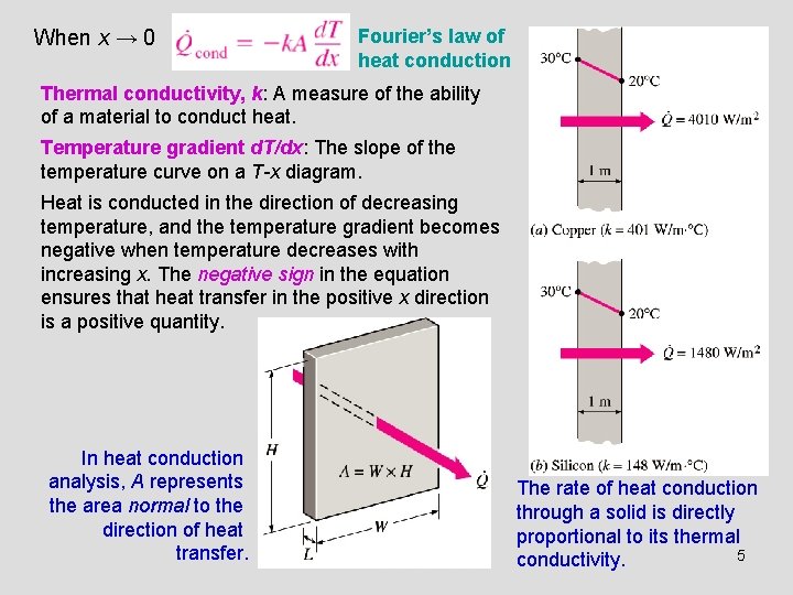 When x → 0 Fourier’s law of heat conduction Thermal conductivity, k: A measure