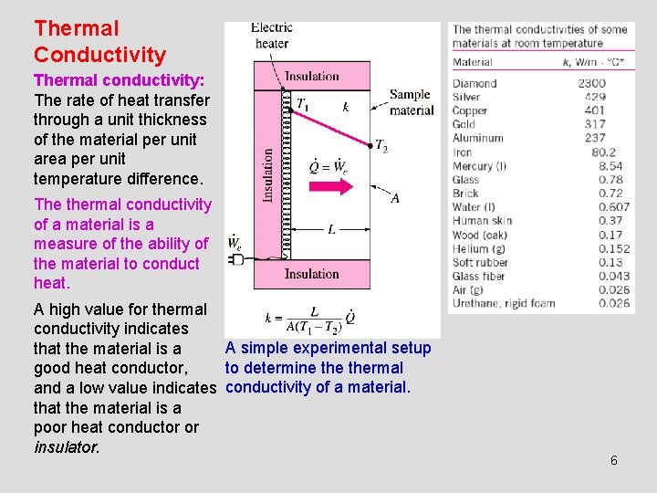 Thermal Conductivity Thermal conductivity: The rate of heat transfer through a unit thickness of