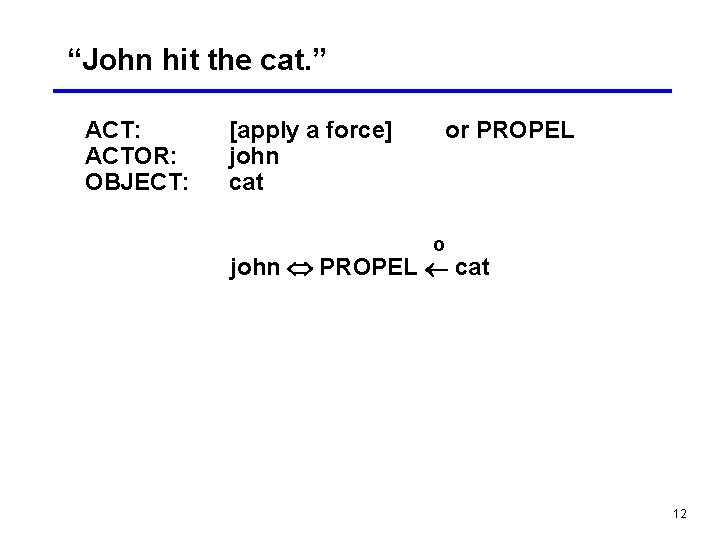 “John hit the cat. ” ACT: ACTOR: OBJECT: [apply a force] john cat or