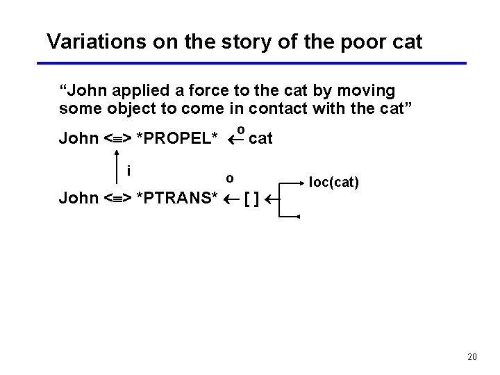 Variations on the story of the poor cat “John applied a force to the