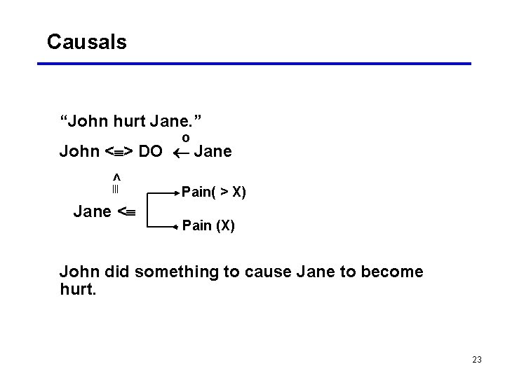 Causals “John hurt Jane. ” o John < > DO Jane < Pain( >