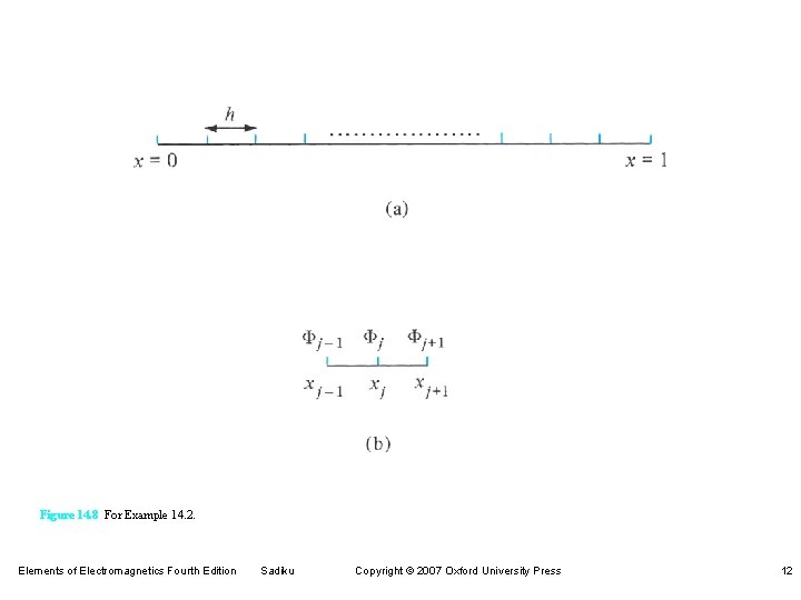 Figure 14. 8 For Example 14. 2. Elements of Electromagnetics Fourth Edition Sadiku Copyright