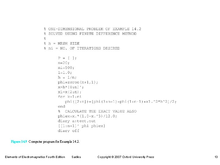 Figure 14. 9 Computer program for Example 14. 2. Elements of Electromagnetics Fourth Edition