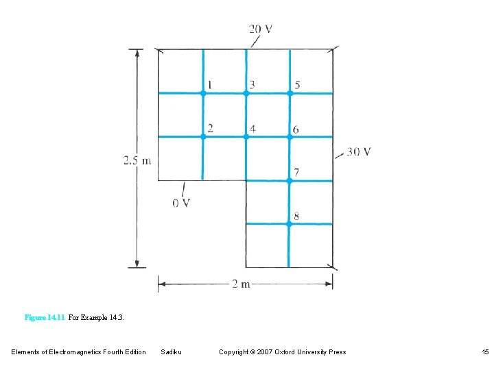 Figure 14. 11 For Example 14. 3. Elements of Electromagnetics Fourth Edition Sadiku Copyright