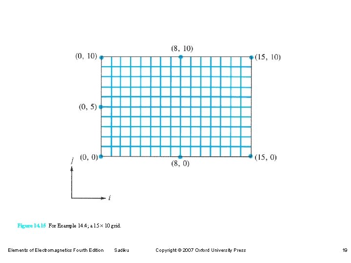 Figure 14. 15 For Example 14. 4; a 15 ´ 10 grid. Elements of