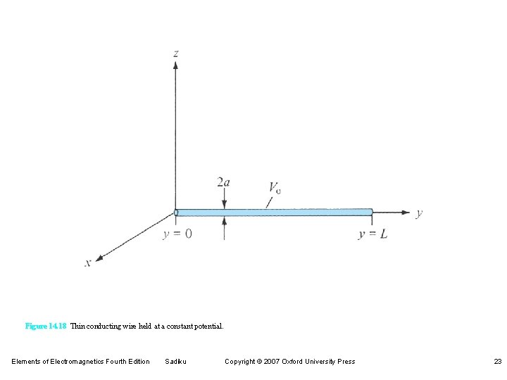 Figure 14. 18 Thin conducting wire held at a constant potential. Elements of Electromagnetics
