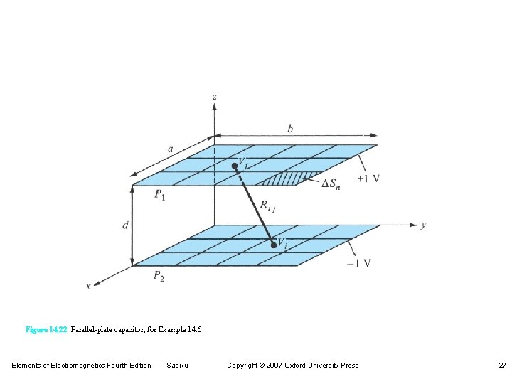 Figure 14. 22 Parallel-plate capacitor; for Example 14. 5. Elements of Electromagnetics Fourth Edition