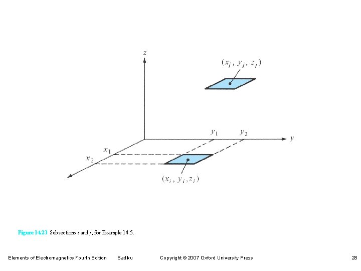 Figure 14. 23 Subsections i and j; for Example 14. 5. Elements of Electromagnetics