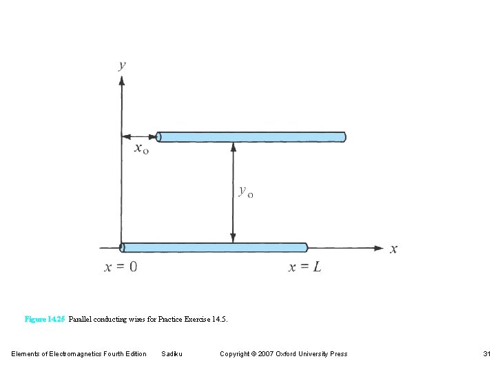 Figure 14. 25 Parallel conducting wires for Practice Exercise 14. 5. Elements of Electromagnetics