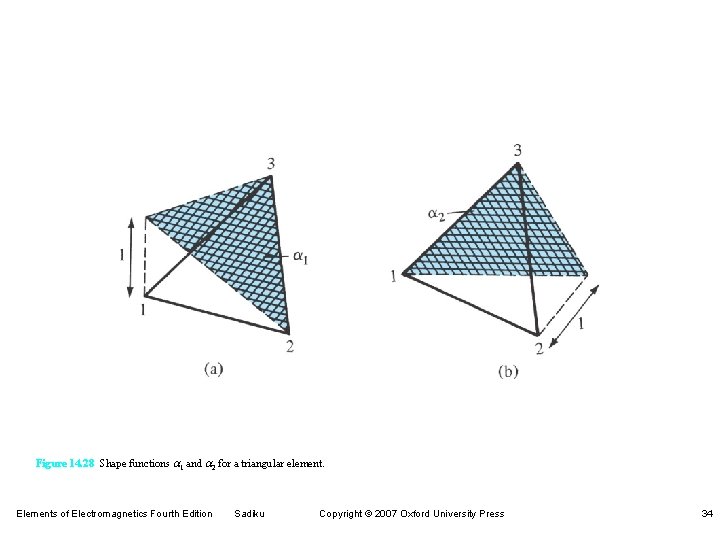 Figure 14. 28 Shape functions a 1 and a 2 for a triangular element.