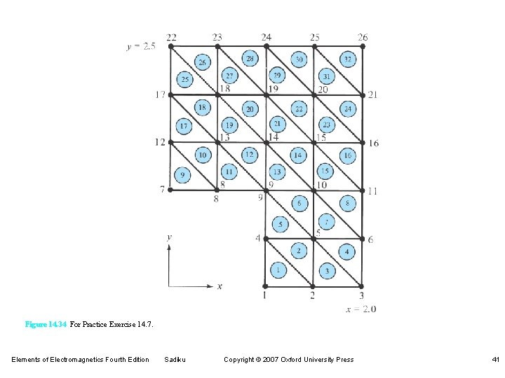 Figure 14. 34 For Practice Exercise 14. 7. Elements of Electromagnetics Fourth Edition Sadiku