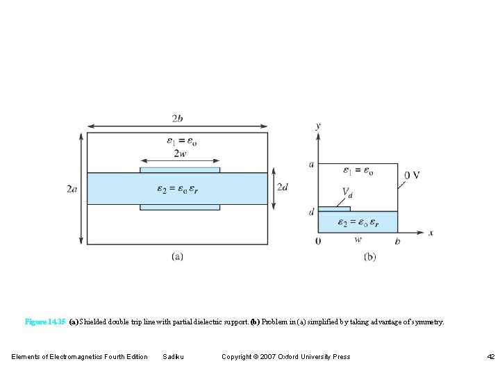 Figure 14. 35 (a) Shielded double trip line with partial dielectric support. (b) Problem