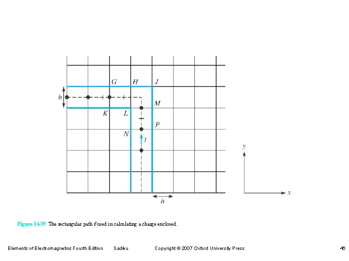 Figure 14. 39 The rectangular path ℓ used in calculating a charge enclosed. Elements