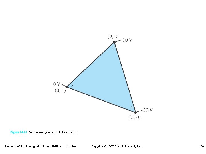 Figure 14. 41 For Review Questions 14. 3 and 14. 10. Elements of Electromagnetics