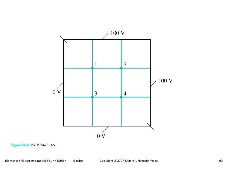 Figure 14. 44 For Problem 14. 9. Elements of Electromagnetics Fourth Edition Sadiku Copyright