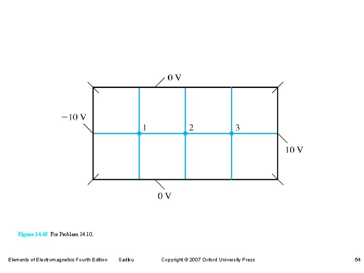 Figure 14. 45 For Problem 14. 10. Elements of Electromagnetics Fourth Edition Sadiku Copyright