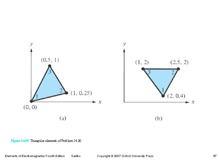 Figure 14. 58 Triangular elements of Problem 14. 26. Elements of Electromagnetics Fourth Edition