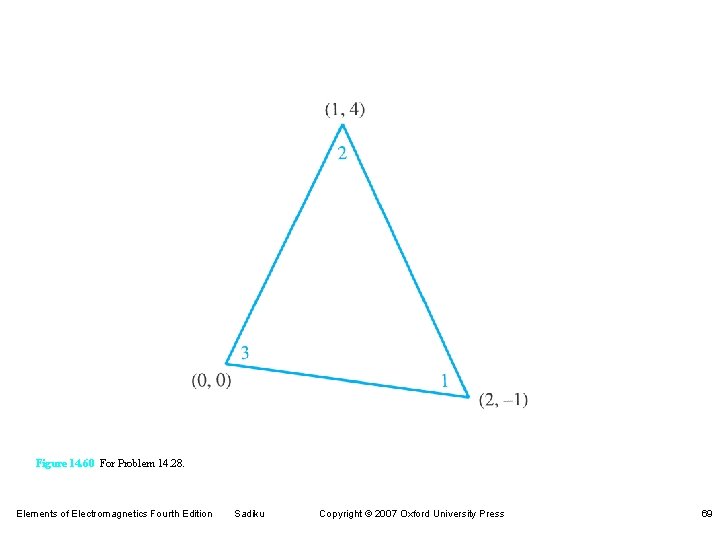 Figure 14. 60 For Problem 14. 28. Elements of Electromagnetics Fourth Edition Sadiku Copyright