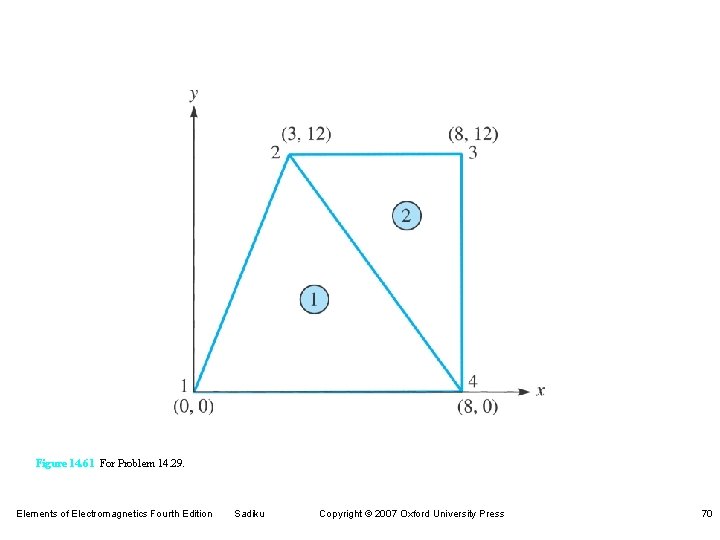 Figure 14. 61 For Problem 14. 29. Elements of Electromagnetics Fourth Edition Sadiku Copyright