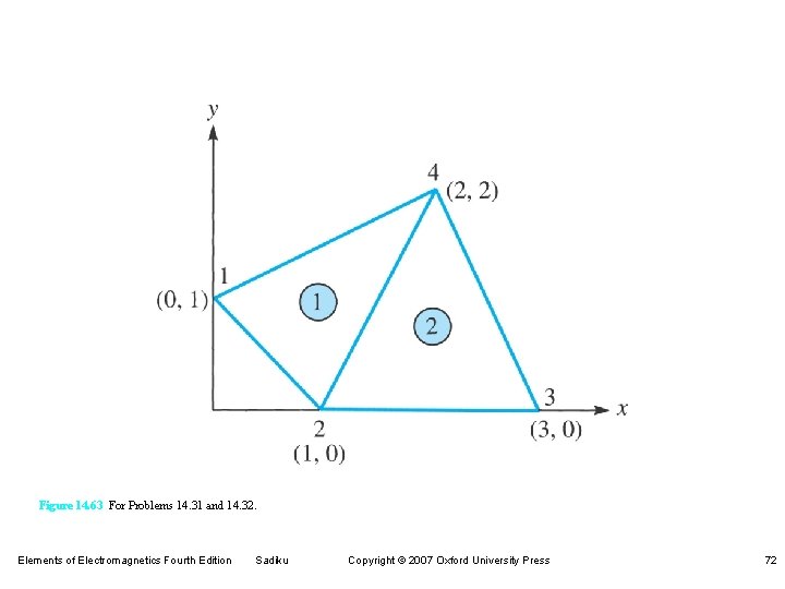 Figure 14. 63 For Problems 14. 31 and 14. 32. Elements of Electromagnetics Fourth