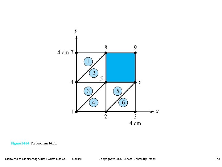 Figure 14. 64 For Problem 14. 33. Elements of Electromagnetics Fourth Edition Sadiku Copyright