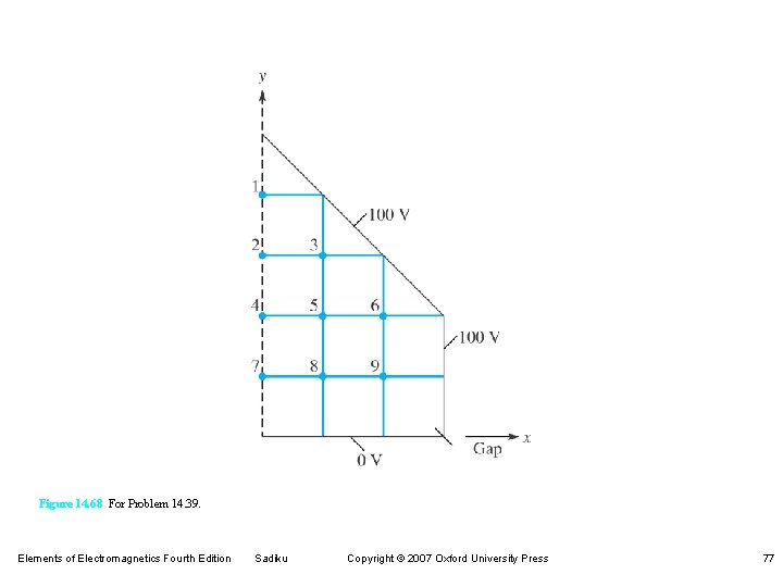 Figure 14. 68 For Problem 14. 39. Elements of Electromagnetics Fourth Edition Sadiku Copyright