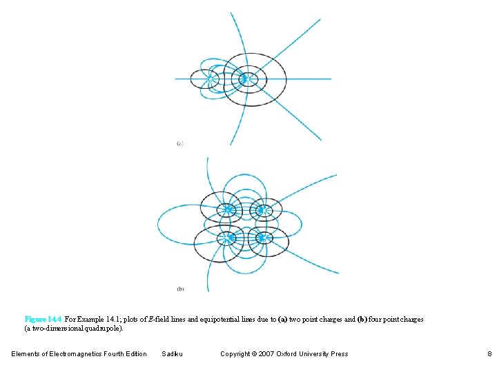 Figure 14. 4 For Example 14. 1; plots of E-field lines and equipotential lines