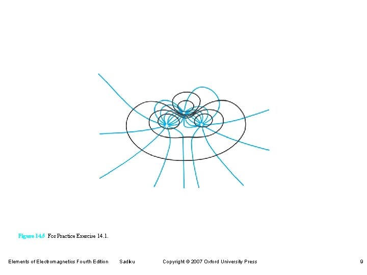 Figure 14. 5 For Practice Exercise 14. 1. Elements of Electromagnetics Fourth Edition Sadiku