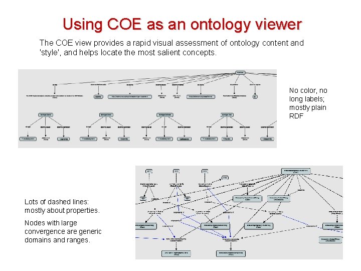 Using COE as an ontology viewer The COE view provides a rapid visual assessment