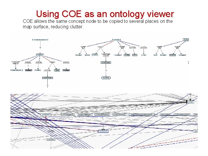 Using COE as an ontology viewer COE allows the same concept node to be