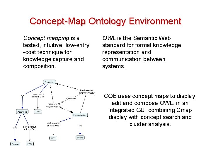 Concept-Map Ontology Environment Concept mapping is a tested, intuitive, low-entry -cost technique for knowledge