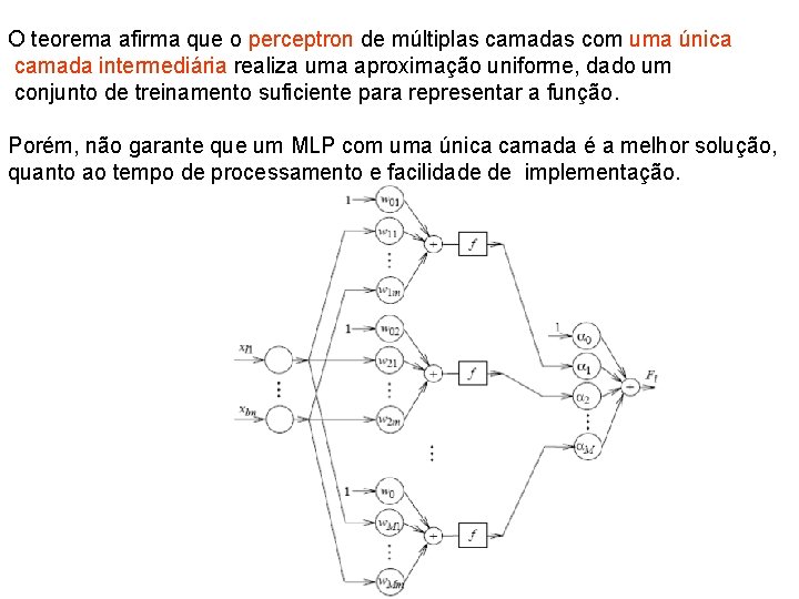 O teorema afirma que o perceptron de múltiplas camadas com uma única camada intermediária