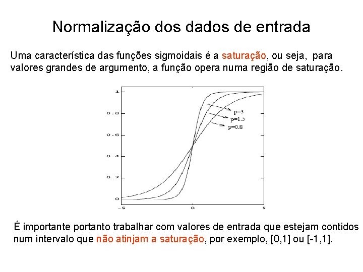 Normalização dos dados de entrada Uma característica das funções sigmoidais é a saturação, ou