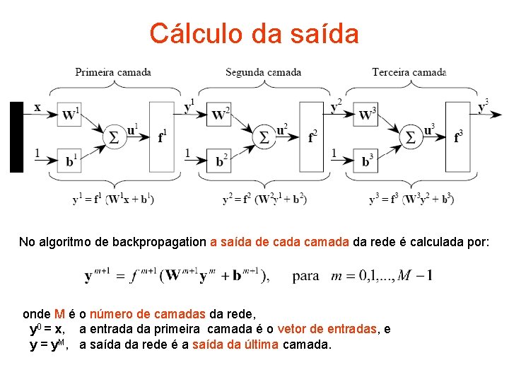Cálculo da saída No algoritmo de backpropagation a saída de cada camada da rede