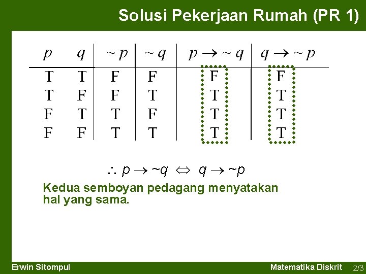 Solusi Pekerjaan Rumah (PR 1) p ~q q ~p Kedua semboyan pedagang menyatakan hal