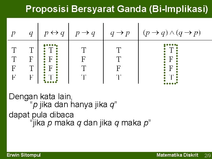 Proposisi Bersyarat Ganda (Bi-Implikasi) Dengan kata lain, “p jika dan hanya jika q” dapat