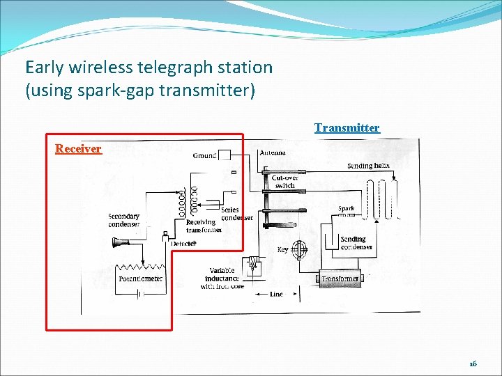 Early wireless telegraph station (using spark-gap transmitter) Transmitter Receiver 16 