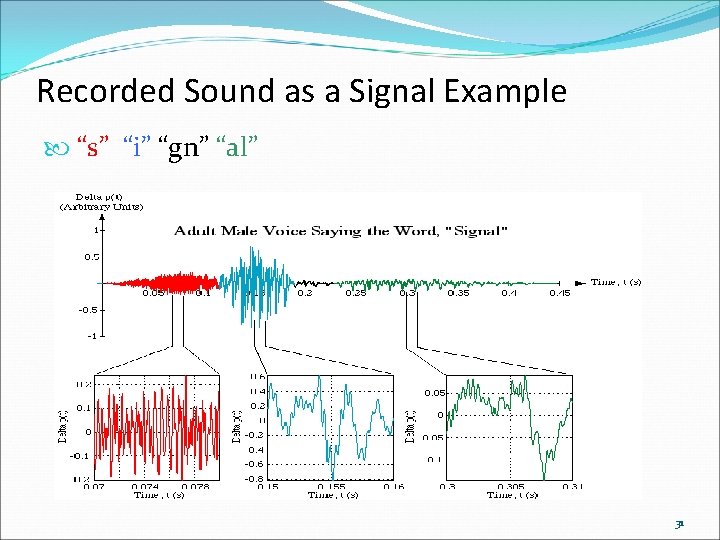 Recorded Sound as a Signal Example “s” “i” “gn” “al” 31 