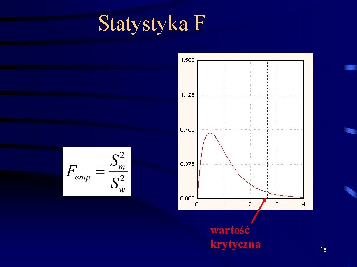 Statystyka F wartość krytyczna 48 