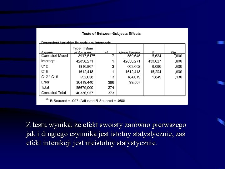 Z testu wynika, że efekt swoisty zarówno pierwszego jak i drugiego czynnika jest istotny