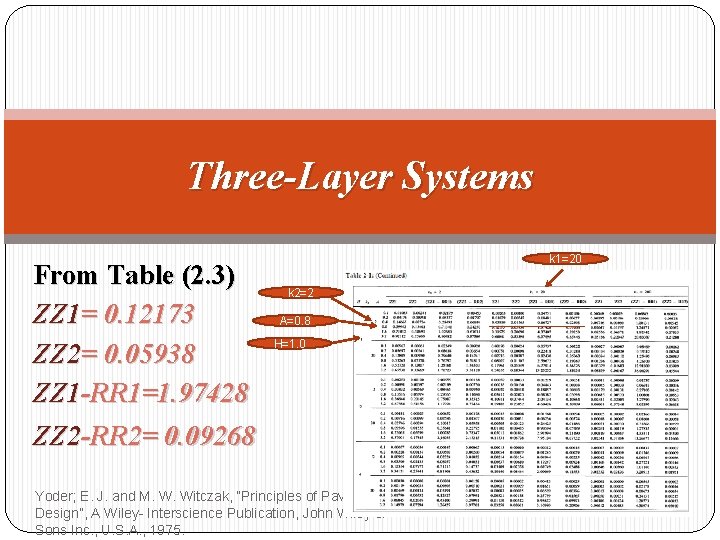 Three-Layer Systems From Table (2. 3) ZZ 1= 0. 12173 ZZ 2= 0. 05938