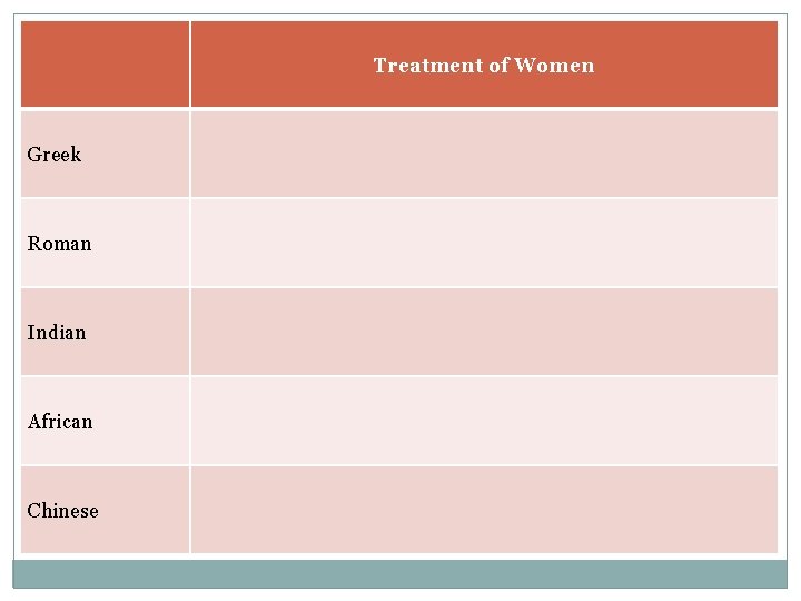 Treatment of Women Greek Roman Indian African Chinese 