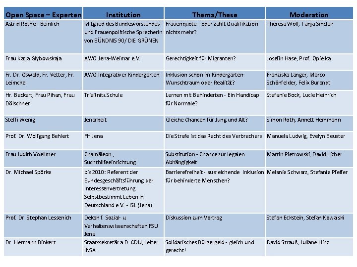 Open Space – Experten Institution Thema/These Moderation Astrid Rothe - Beinlich Mitglied des Bundesvorstandes
