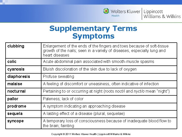 Supplementary Terms Symptoms clubbing Enlargement of the ends of the fingers and toes because