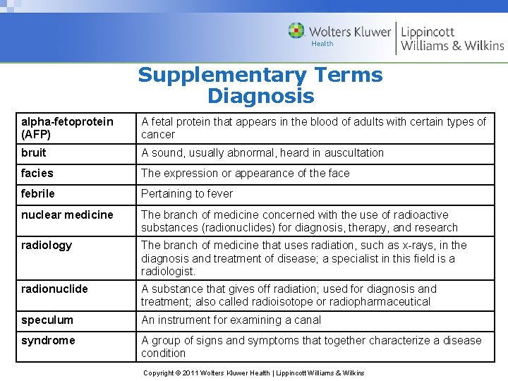 Supplementary Terms Diagnosis alpha-fetoprotein (AFP) A fetal protein that appears in the blood of