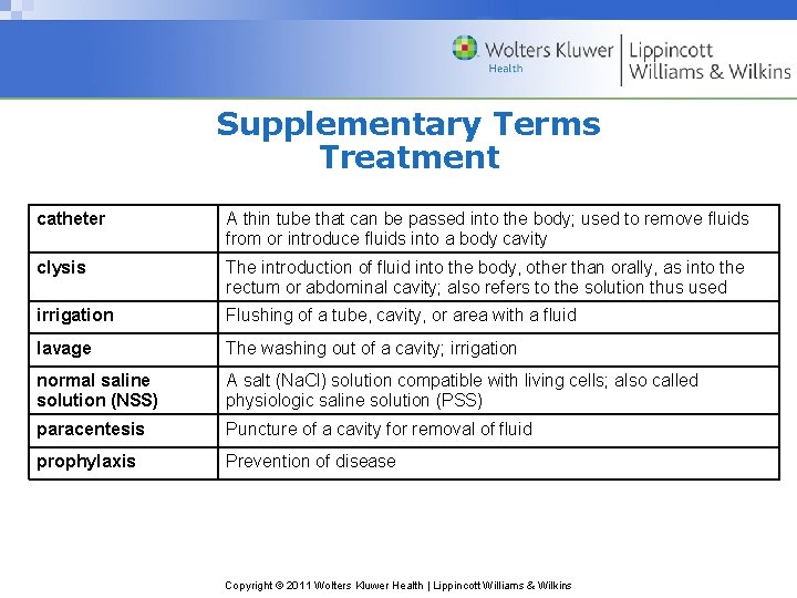 Supplementary Terms Treatment catheter A thin tube that can be passed into the body;